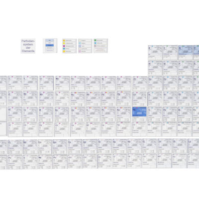 Das Periodensystem der Elemente